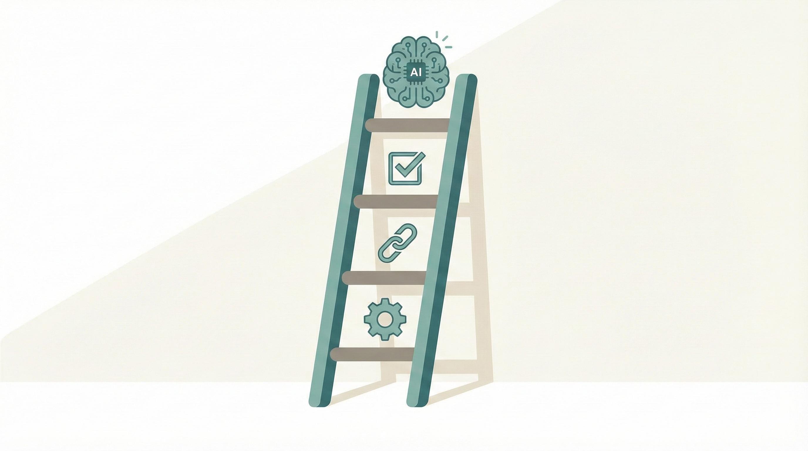 The Automation Ladder: Process clarity, tool consolidation, simple automation, and finally AI-assisted workflows